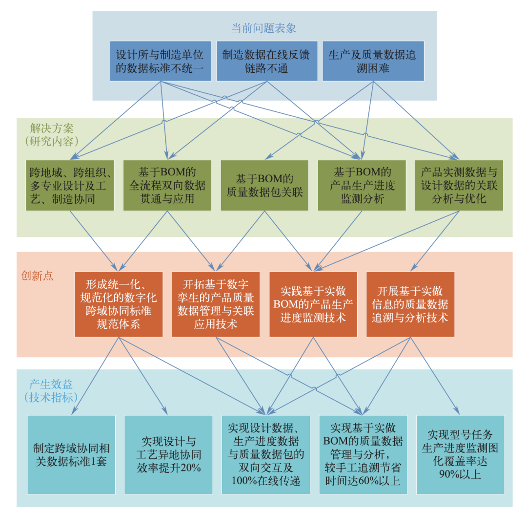 山地災(zāi)害管理的數(shù)字化與智能化革新之路