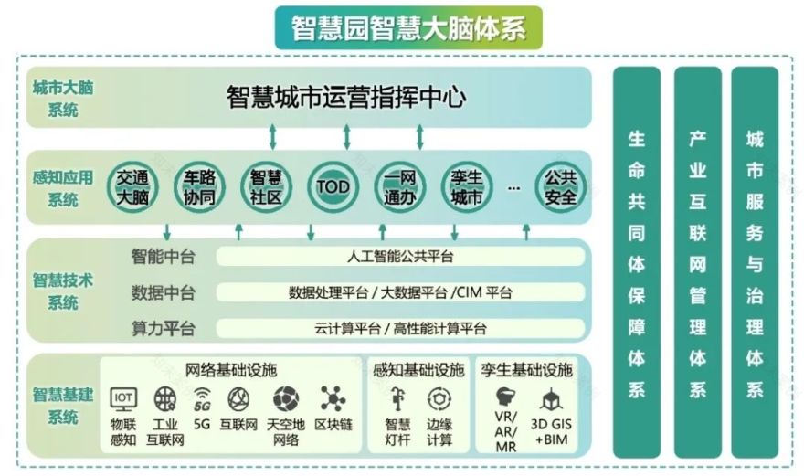 山地智慧城市建設(shè)的未來愿景展望