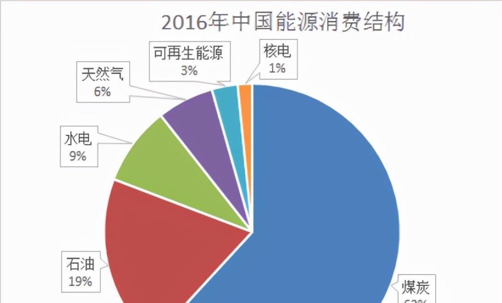 山地城市低碳能源利用策略研究與實踐