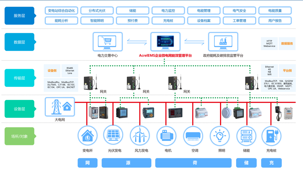 智能醫(yī)療設(shè)備重塑健康管理模式