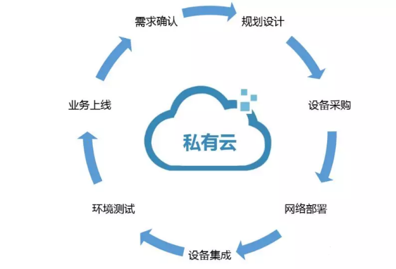 云服務提升運營靈活性的策略與實踐