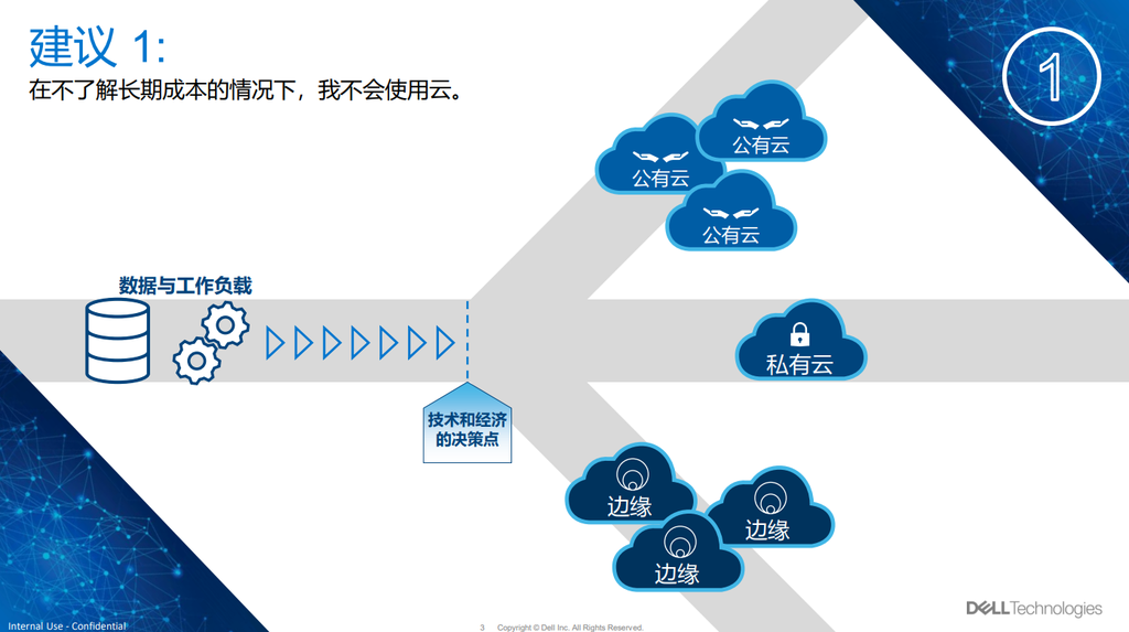 云服務提升運營靈活性的策略與實踐