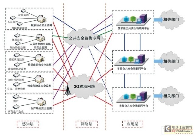 物聯(lián)網(wǎng)技術助力公共安全管理提升