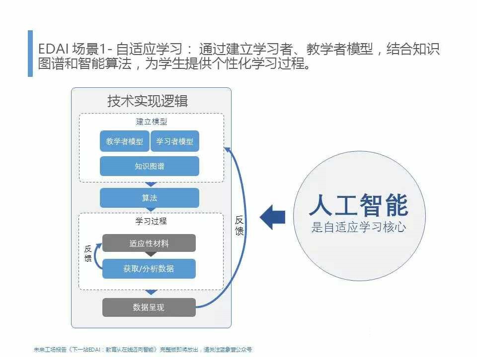 人工智能優(yōu)化個(gè)性化學(xué)習(xí)體驗(yàn)的策略