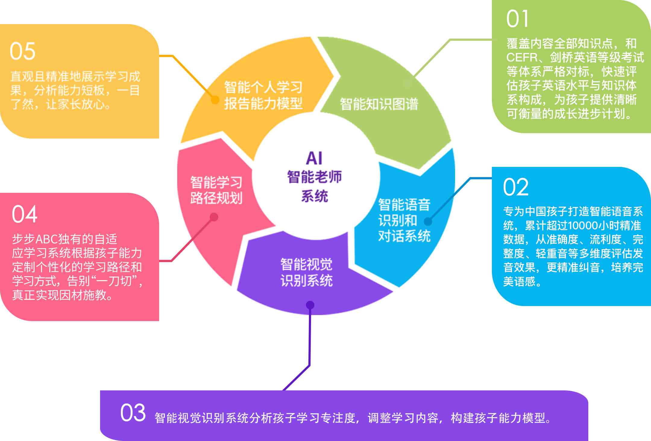 人工智能優(yōu)化個(gè)性化學(xué)習(xí)體驗(yàn)的策略