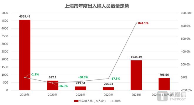 遼寧口岸免簽入境人數(shù)增長，開放新篇章的見證者