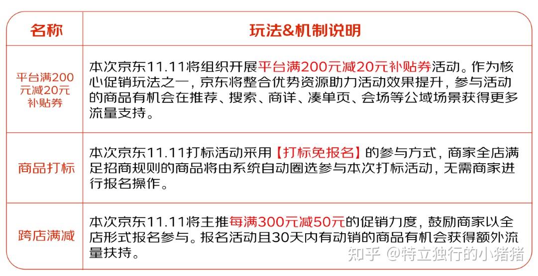 京東年終獎新政重塑激勵體系，激發(fā)員工潛能與活力