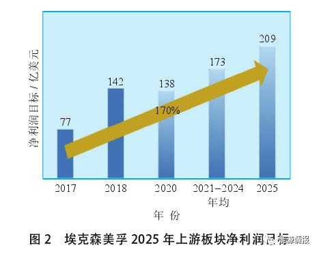 油價調(diào)整對全球經(jīng)濟影響分析，以最新油價調(diào)整為例（2025年1月2日）