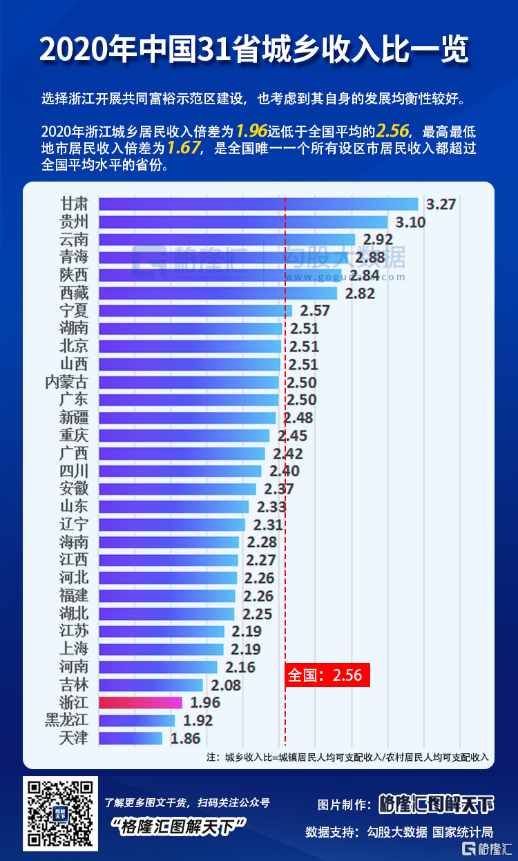 今年十余省份上調(diào)標準，積極舉措推動社會進步與發(fā)展