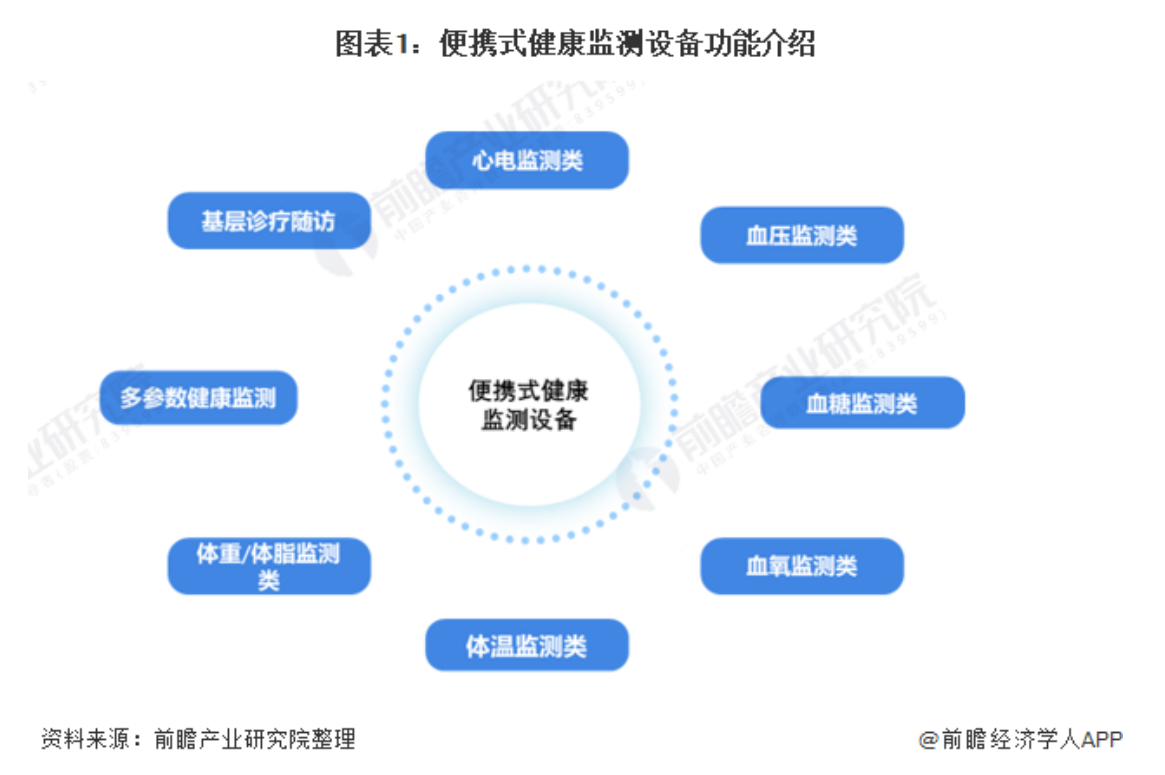 智能穿戴設(shè)備在健康監(jiān)測領(lǐng)域的創(chuàng)新與發(fā)展趨勢