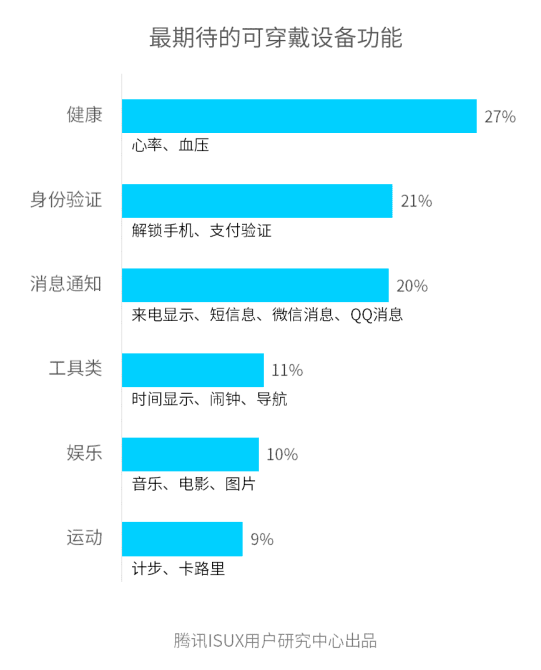 智能穿戴設(shè)備在健康監(jiān)測領(lǐng)域的創(chuàng)新與發(fā)展趨勢