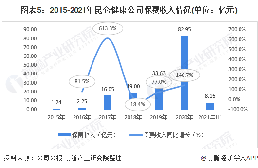 大數(shù)據(jù)分析在疾病模式識別中的關(guān)鍵角色與發(fā)展趨勢