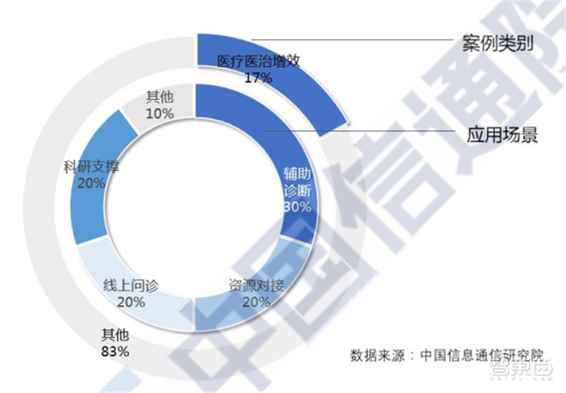 大數(shù)據(jù)分析在疾病模式識別中的關(guān)鍵角色與發(fā)展趨勢