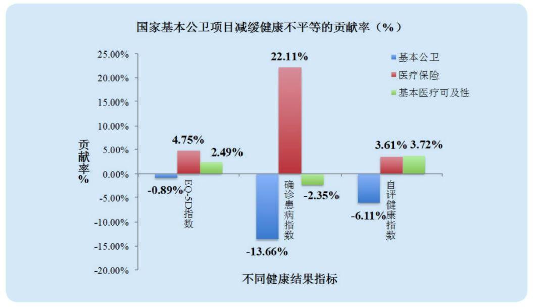 醫(yī)療健康平臺助力老年群體健康管理