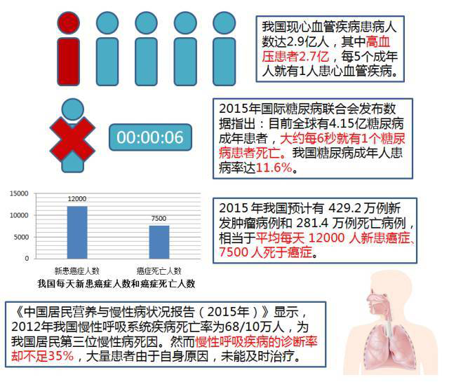 社區(qū)健康管理在慢性病患者中的實(shí)施模式探索