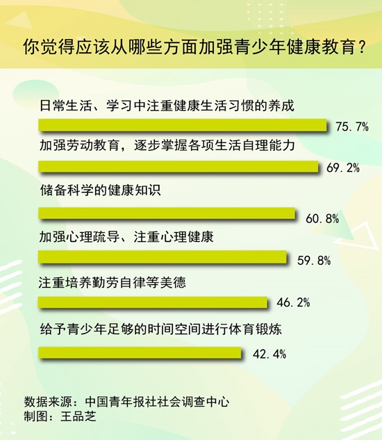 精神健康支持對(duì)青少年群體的關(guān)鍵重要性