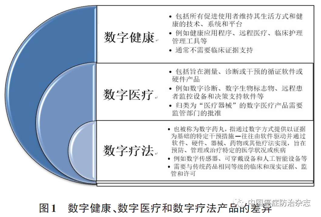 數(shù)字健康技術(shù)實(shí)現(xiàn)疾病早期干預(yù)重大突破