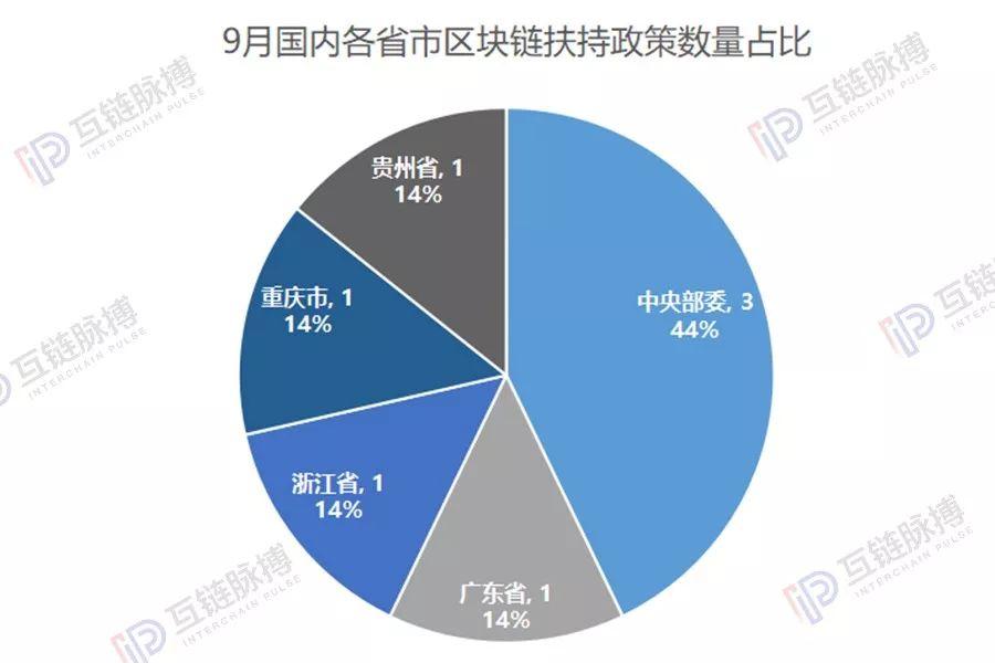 全球數(shù)字貨幣監(jiān)管最新動態(tài)概覽