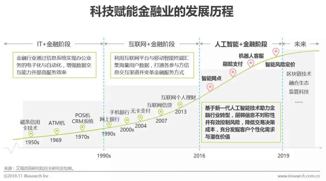 人工智能重塑金融格局，行業(yè)深度變革之道