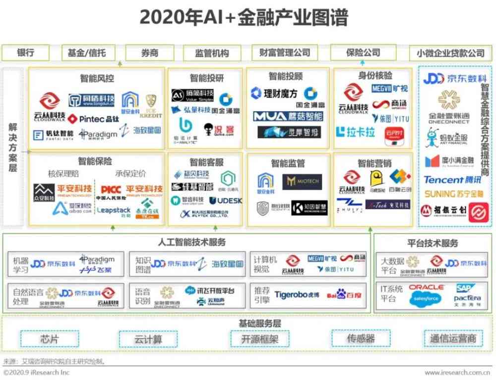 人工智能重塑金融格局，行業(yè)深度變革之道