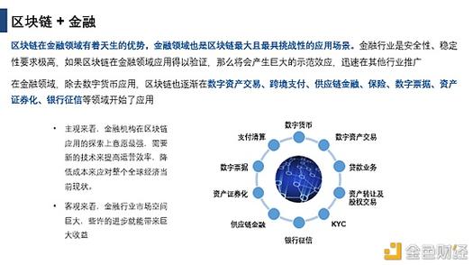 區(qū)塊鏈技術(shù)對各行業(yè)變革的深度影響