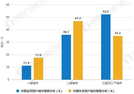 外賣平臺(tái)發(fā)展態(tài)勢(shì)與市場(chǎng)潛力深度剖析