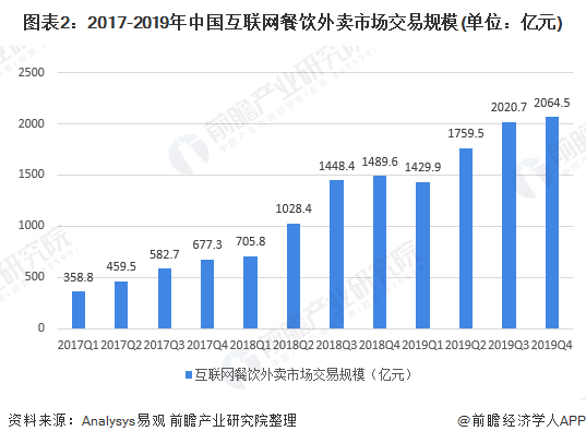 外賣平臺(tái)發(fā)展態(tài)勢(shì)與市場(chǎng)潛力深度剖析