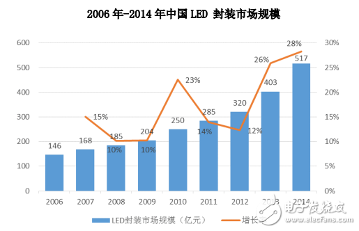 外賣平臺(tái)發(fā)展態(tài)勢(shì)與市場(chǎng)潛力深度剖析