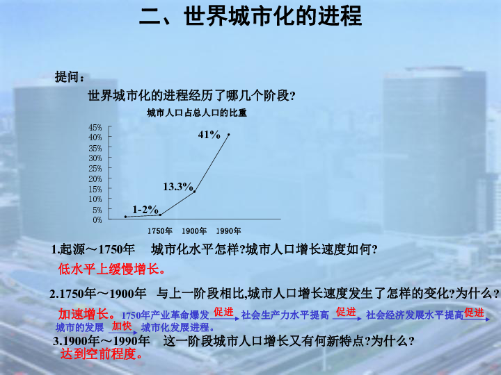 城市化進程對社會結(jié)構(gòu)的重塑與影響