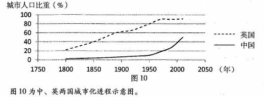 城市化進程對社會結(jié)構(gòu)的重塑與影響