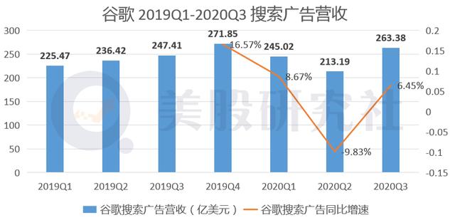 科技巨頭數(shù)字廣告市場壟斷問題，挑戰(zhàn)與應對策略