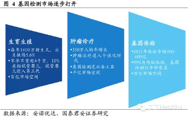 基因組學進展與醫(yī)療前景展望，未來醫(yī)療的新篇章