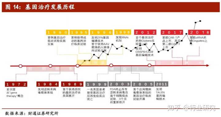 基因組學進展與醫(yī)療前景展望，未來醫(yī)療的新篇章