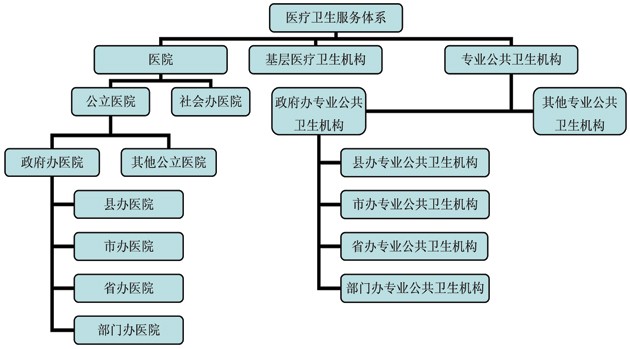 公共衛(wèi)生體系提升應(yīng)急響應(yīng)能力的策略與路徑探討