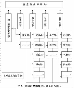 公共衛(wèi)生體系提升應(yīng)急響應(yīng)能力的策略與路徑探討