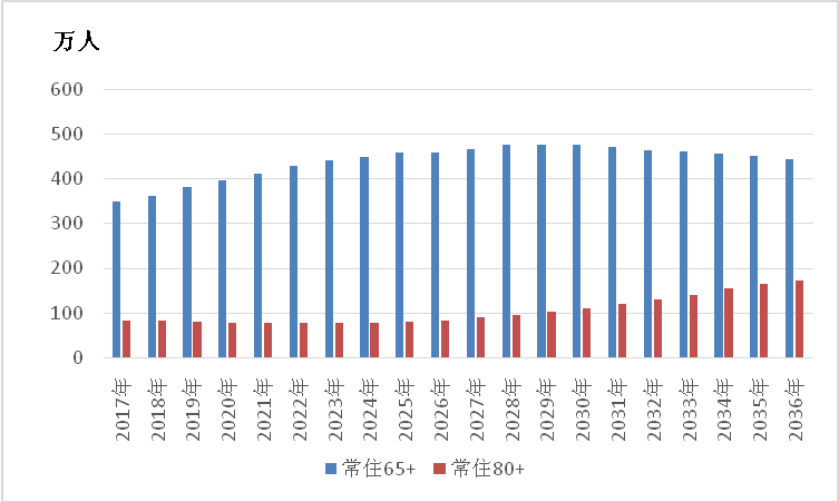 全球人口老齡化對(duì)社會(huì)帶來的挑戰(zhàn)與影響分析