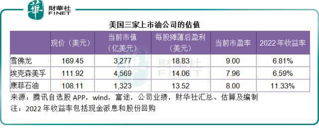 新能源與傳統(tǒng)能源的博弈，行業(yè)發(fā)展的未來走向