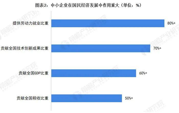 國(guó)家中小企業(yè)支持政策最新動(dòng)向深度解析