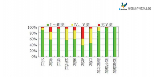 水資源短缺問題解決方案探討與研究