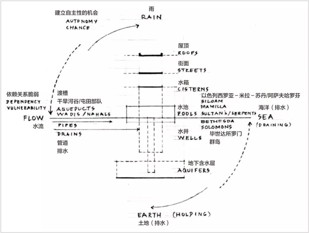 水資源短缺問題解決方案探討與研究