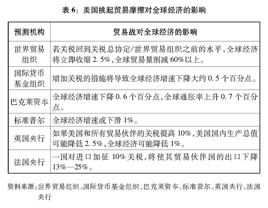 全球貿(mào)易摩擦背景下的中國經(jīng)濟影響分析