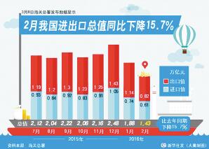 全球貿(mào)易摩擦背景下的中國經(jīng)濟影響分析