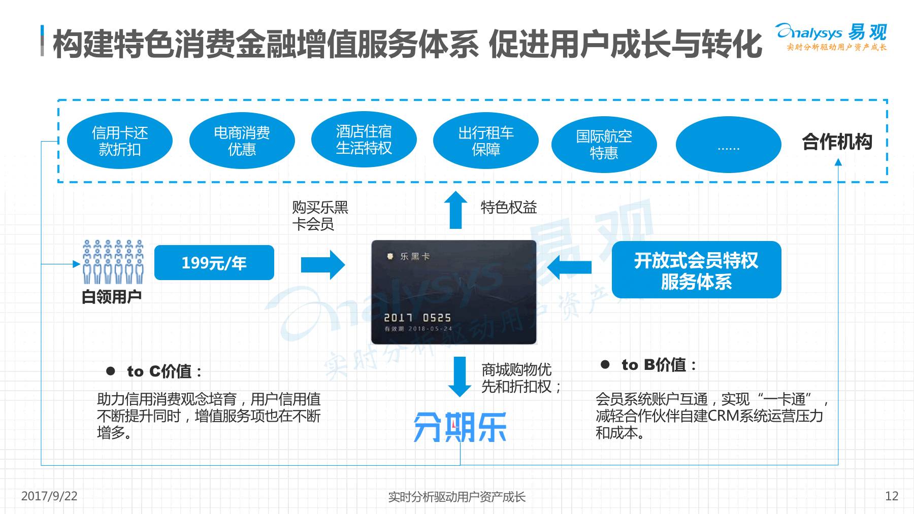 科技引領(lǐng)新型金融服務(wù)模式創(chuàng)新