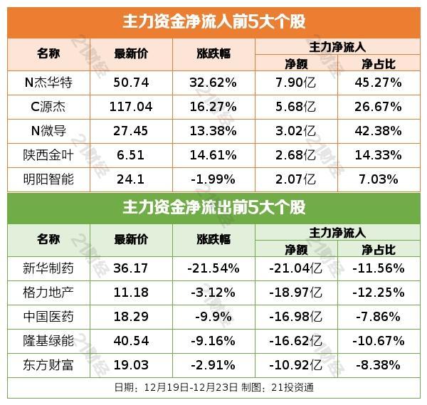 滬深兩市宣布明年降費舉措，重塑資本市場生態(tài)助力經(jīng)濟(jì)騰飛