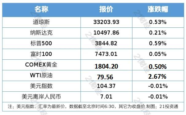 滬深兩市宣布明年降費舉措，重塑資本市場生態(tài)助力經(jīng)濟(jì)騰飛