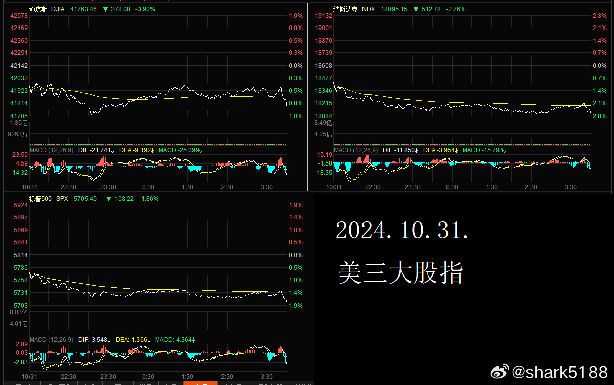 美股集體大跌背后的深層原因及應對策略探討