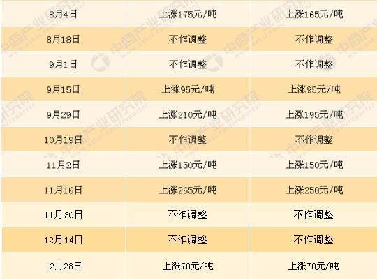 深度解讀，油價調(diào)整背后的故事與影響——以最新油價調(diào)整為例