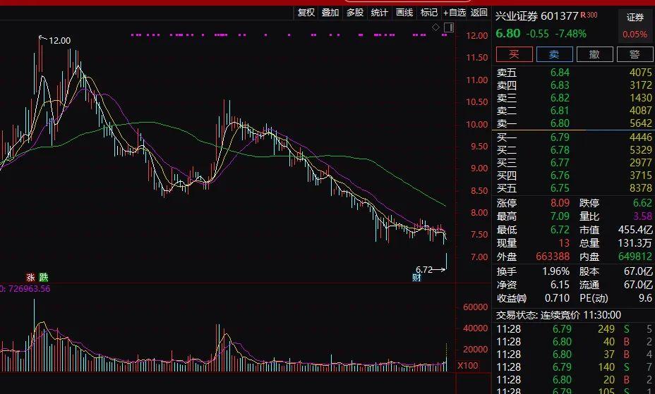 證監(jiān)會批準國聯(lián)證券發(fā)行股份，市場的新機遇與挑戰(zhàn)涌現(xiàn)