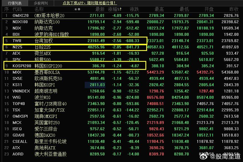 美科技股拋售風波，行業(yè)挑戰(zhàn)與前景展望