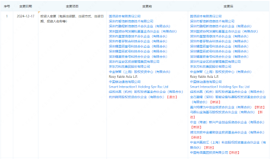 榮耀完成股改，開啟新征程，邁向未來發(fā)展新篇章